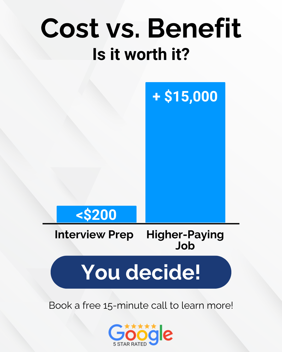 Interview-Preparation-Cost-vs-Benefit-RezzyCheck